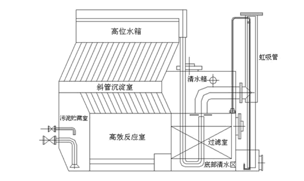 農村飲用水一體化凈水設備