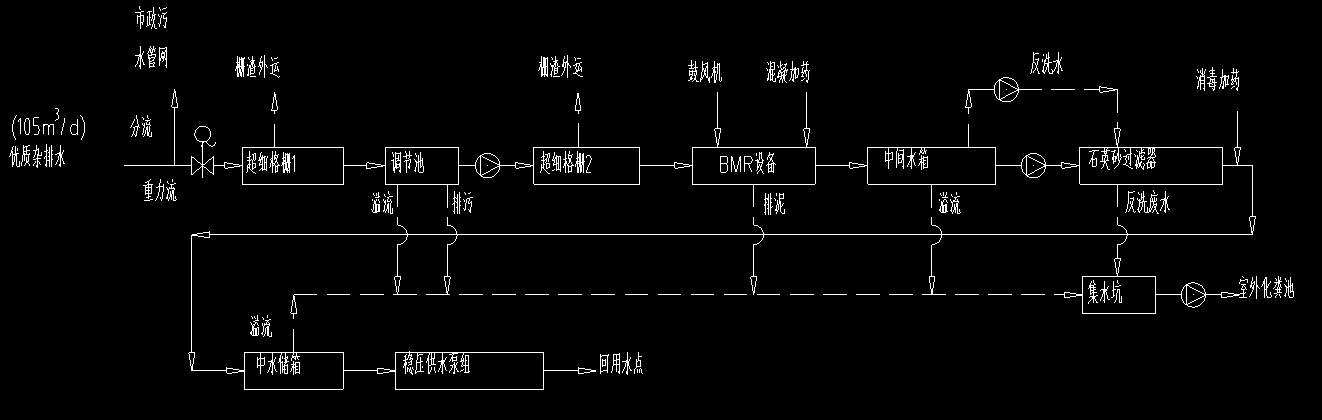 中水回用系統工藝流程圖